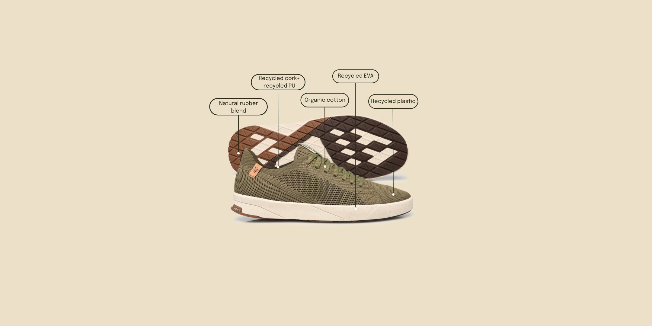 recyclable sneakers